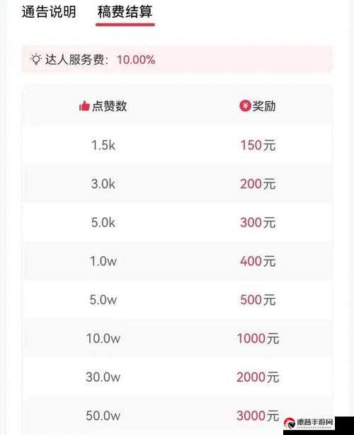 快手 100 个赞 02 元微信支付，揭秘网络低价刷赞背后的秘密